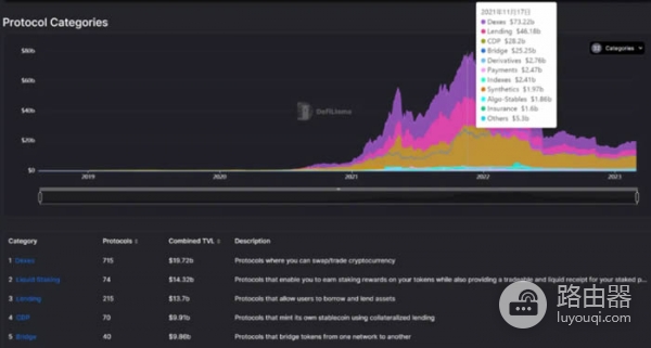 DefiLlama工具是查询什么的?如何利用DefiLlama挖掘Defi投资机会?