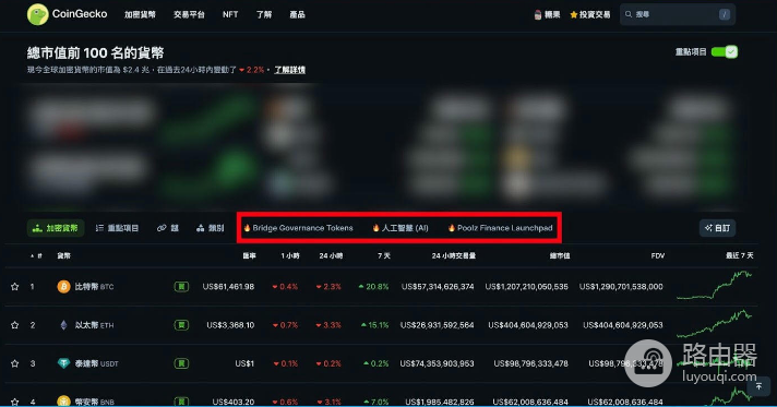 Coingecko是什么? 如何利用Coingecko找到暴涨的虚拟币?