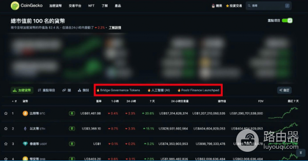 Coingecko是什么? 如何利用Coingecko找到暴涨的虚拟币?