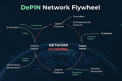DePIN是什么？DePIN如何把区块链带入现实基础设施