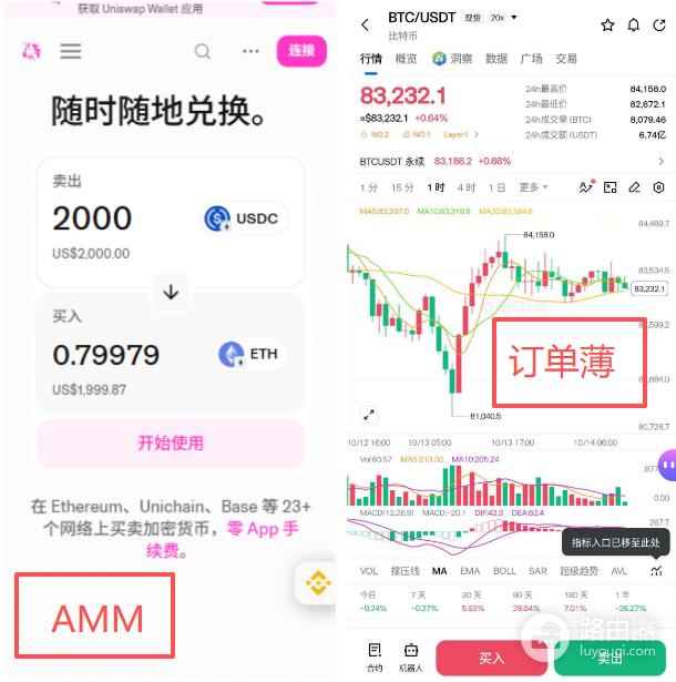 什么是自动做市商?AMM与传统订单簿有何区别