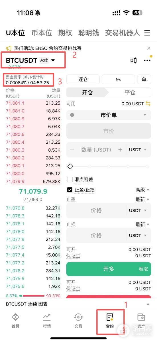 比特币资金费率这么看?怎么通过资金费率套利?