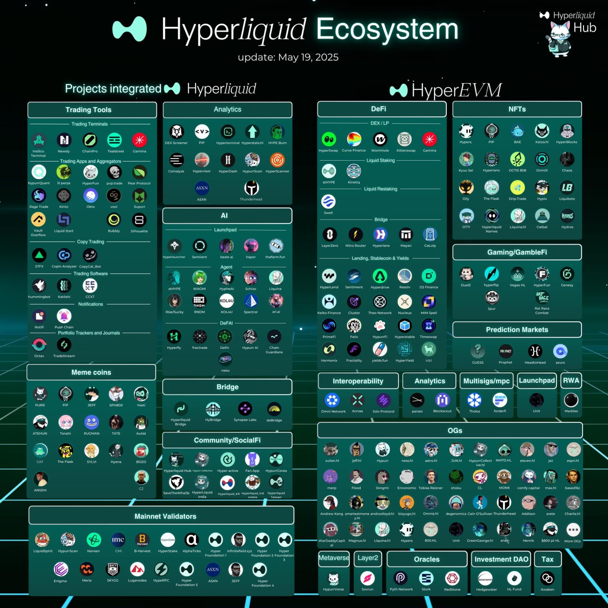 $HYPE是第二代加密货币代币?Hyperliquid核心逻辑解析