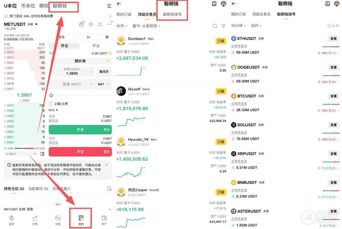 安币合约聪明钱信号全攻略，跟鲸鱼、看多空比率和持仓规模