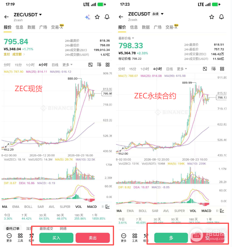 ZEC币哪些交易所可以买？大零币购买方式