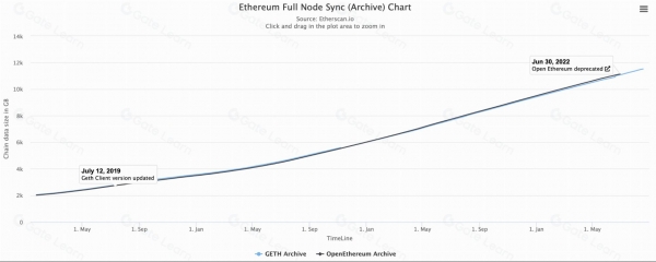 区块链分片到底是什么？是如何提升区块链性能的