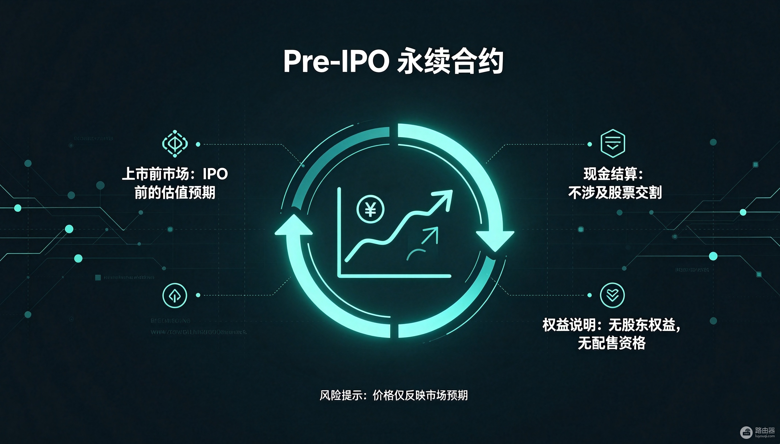 Pre-IPO是什么?一文看懂Pre-IPO永续合约和定价机制
