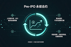 Pre-IPO是什么?一文看懂Pre-IPO永续合约和定价机制