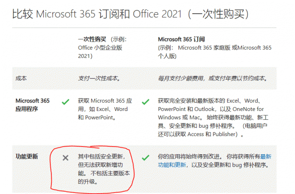 excel 2021无法平滑滚动怎么办？单元格逐行滚动修复教程