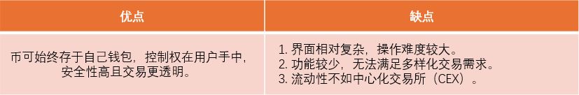 如何选加密钱包?币圈新手避坑指南