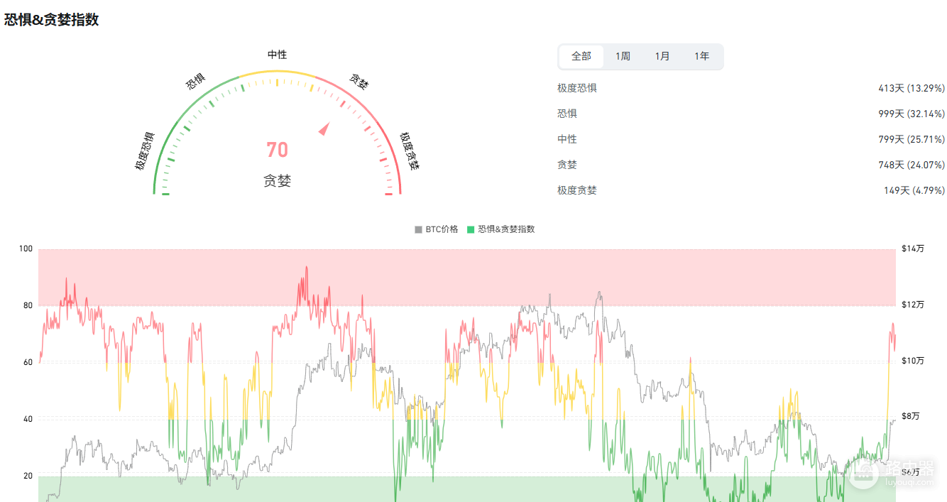 比特币涨跌看哪些指标最重要 BTC关键行情指标
