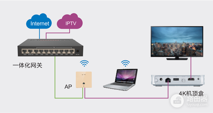 在家里怎么安装wifi(全屋wifi不踩坑,在家中如何正确安装及使用面板AP)