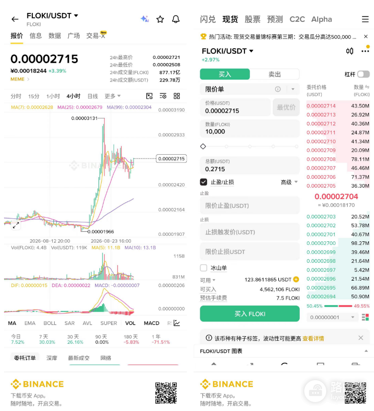 FLOKI是什么币?FLOKI代币生态叙事解析及购买教程