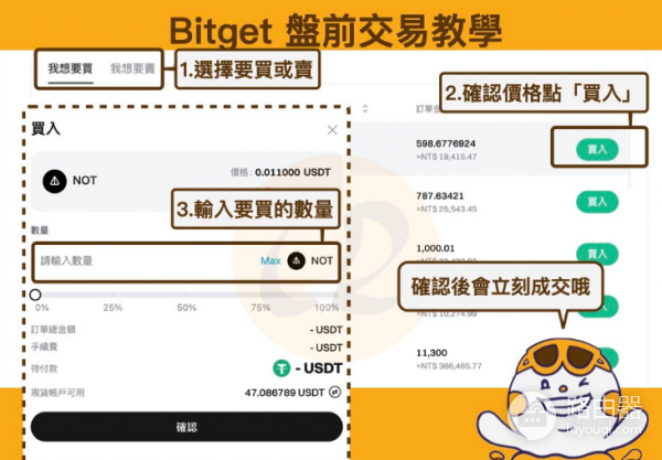 Bitget盘前交易有什么优势和风险? Bitget盘前交易收益如何?