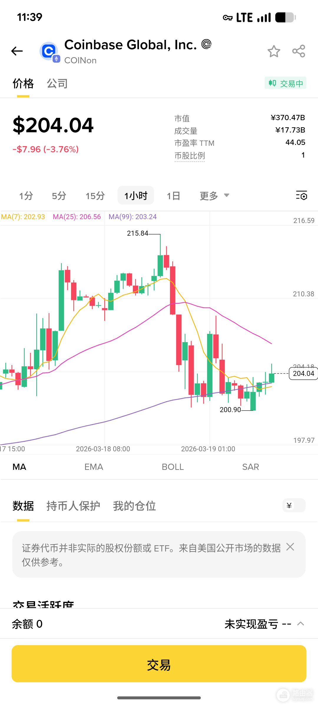 安币一个账户可交易黄金和美股!如何用USDT交易黄金和股票