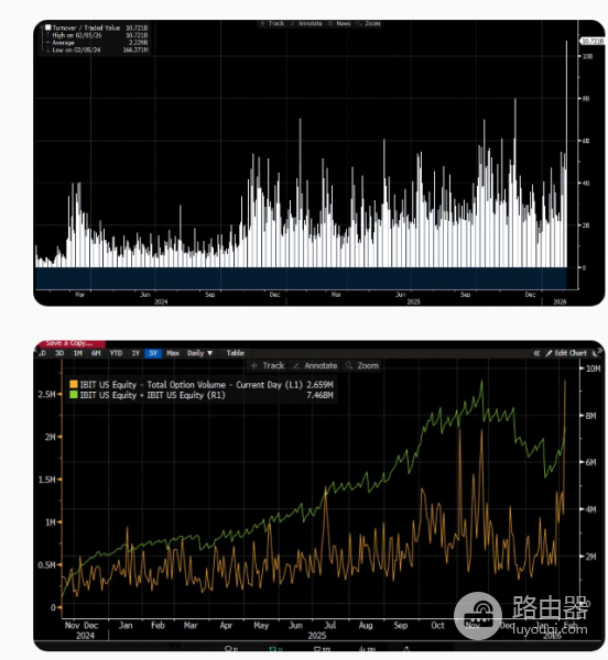 2026年2月5日比特币暴跌的原因是什么? 为什么比特币会在2月5日暴跌?
