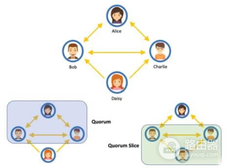 恒星币(XLM)是什么?联邦拜占庭(恒星协议)在区块链中的应用