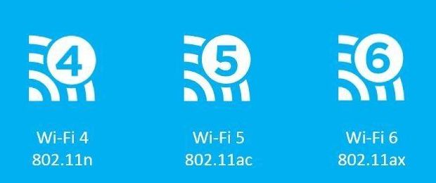 AC和AX的标签路由器有什么区别?