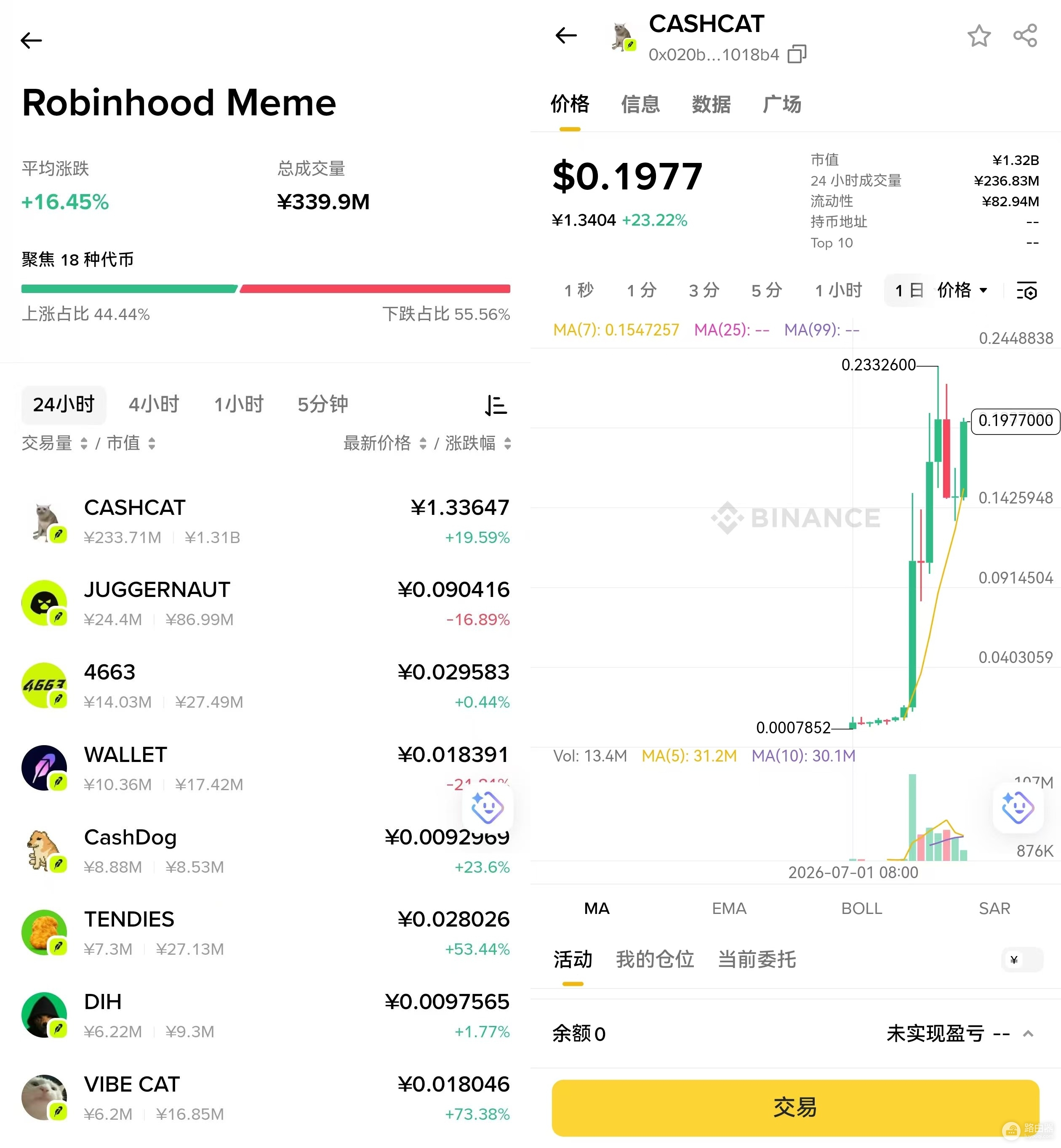 Robinhood Chain怎么玩?国内用户参与Robinhood Chain完整教程