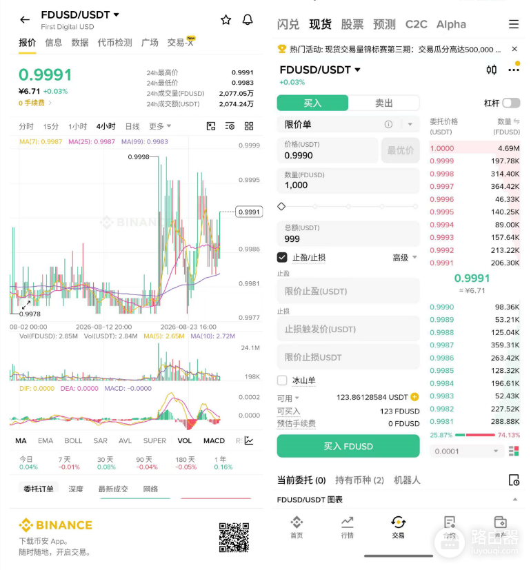 FDUSD是什么币?亚洲交易所为什么常用FDUSD出入金