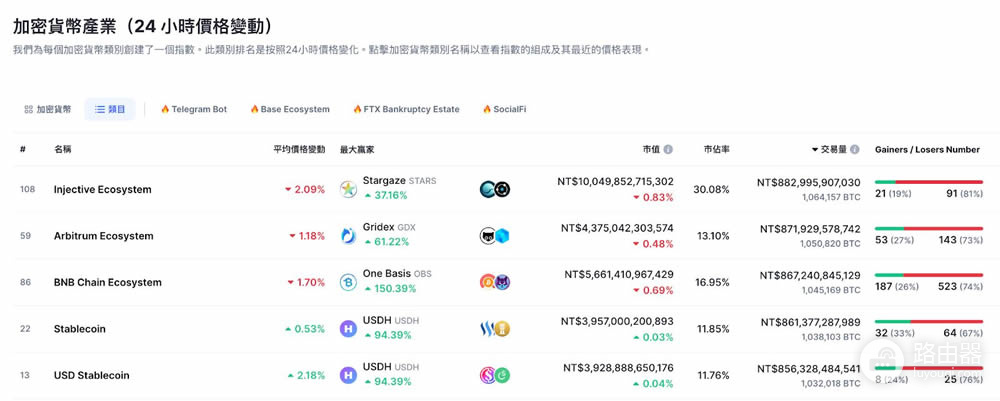 币圈新手必备CoinMarketCap全方位使用指南