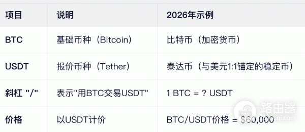 BTC/USDT是什么？新手加密货币交易入门