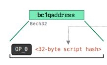 钱包地址怎么生成？UTXO模型和找零地址