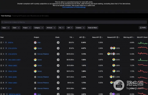 DefiLlama工具是查询什么的?如何利用DefiLlama挖掘Defi投资机会?