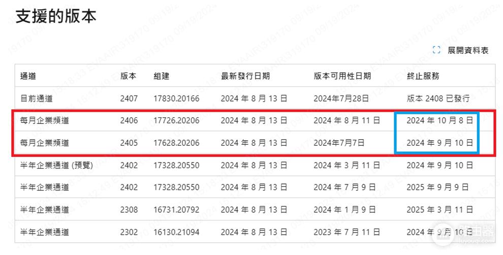 m365更新终止服务日期EOS影响及ODT安装升级详解