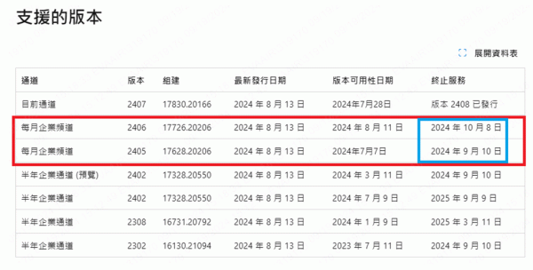 m365更新终止服务日期EOS影响及ODT安装升级详解