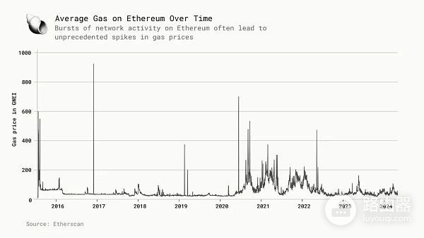 区块链并行执行技术是什么？并行虚拟机区块链性能的关键变量