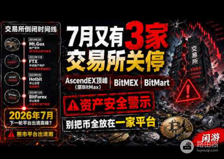 2026交易所批量关停、BitMEX关停、币圈熊市见底了吗？