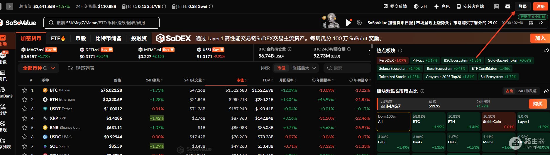 SoSoValue官网入口:AI加密研究平台从邮箱注册到安全连接钱包全攻略