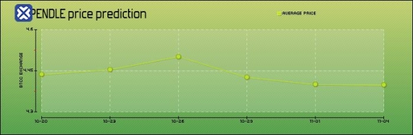 什么是Pendle（PENDLE币）？PENDLE代币从收益耕作到利率交易