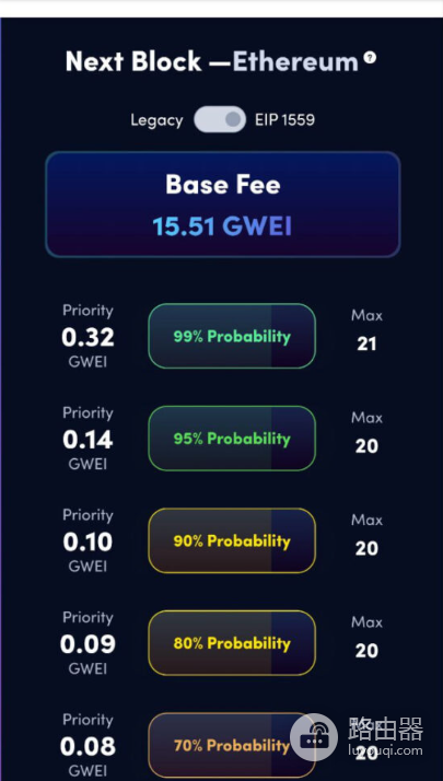 如何查询和节省以太坊Gas Fee？区块链Gas Fee计算方法
