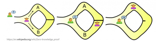 零知识证明zkVM是什么？zkVM的核心原理是什么？