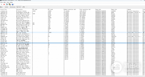 windows系统DPC延迟高怎么办?音频卡顿与屏幕冻结修复方法