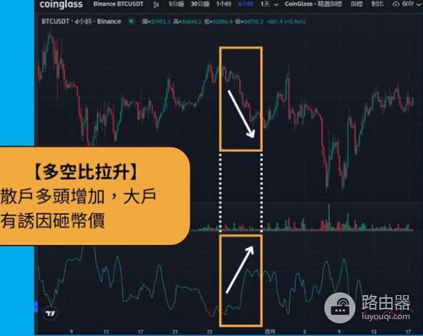加密货币多空比是什么?多空比怎么用来判断情绪?哪里看多空比?