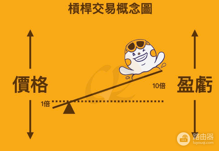 虚拟币有哪些高风险高回报的投资?有哪些需要注意的?