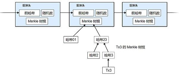 比特币为什么永远改不了?比特币白皮书改写世界