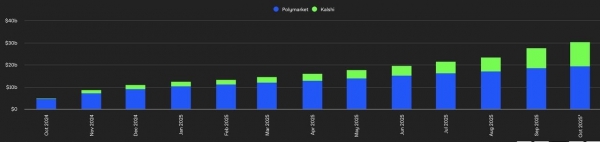 去中心化预测市场是什么?五大web3预测市场指南