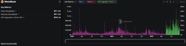 MetaMask钱包是什么？web3入口工具解析