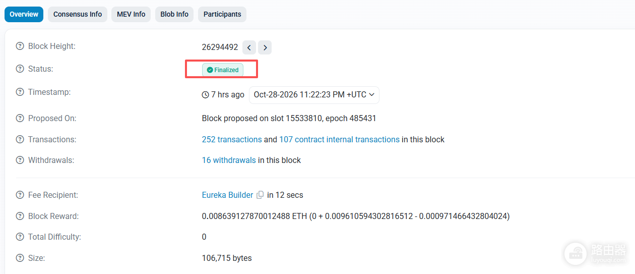 ETH最终确定性（Finality）是什么？为什么不能只看区块确认数
