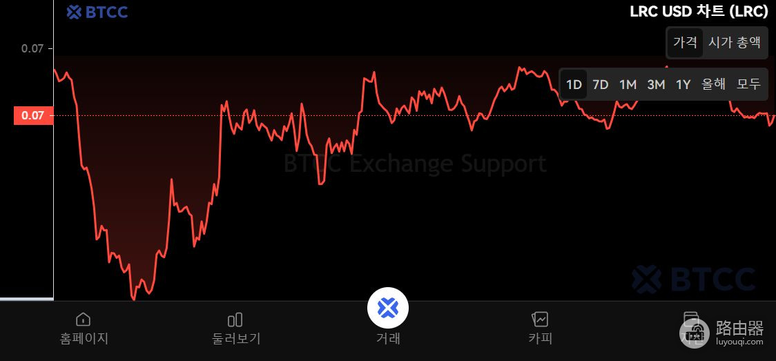 Loopring（LRC）是什么币？订单环机制能否成为Layer 2的领军者？