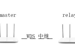 无线中继组网路由器模式(无线路由器中继桥接配置)