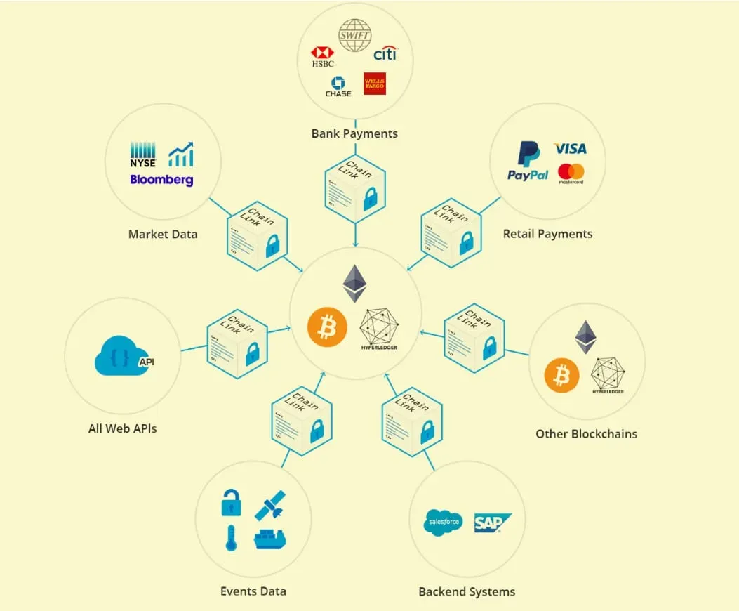Chainlink预言机是什么?LINK币有什么用