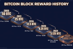 比特币减半完整机制：从创世区块到2140年，挖矿奖励如何归零？（附全周期对比表）