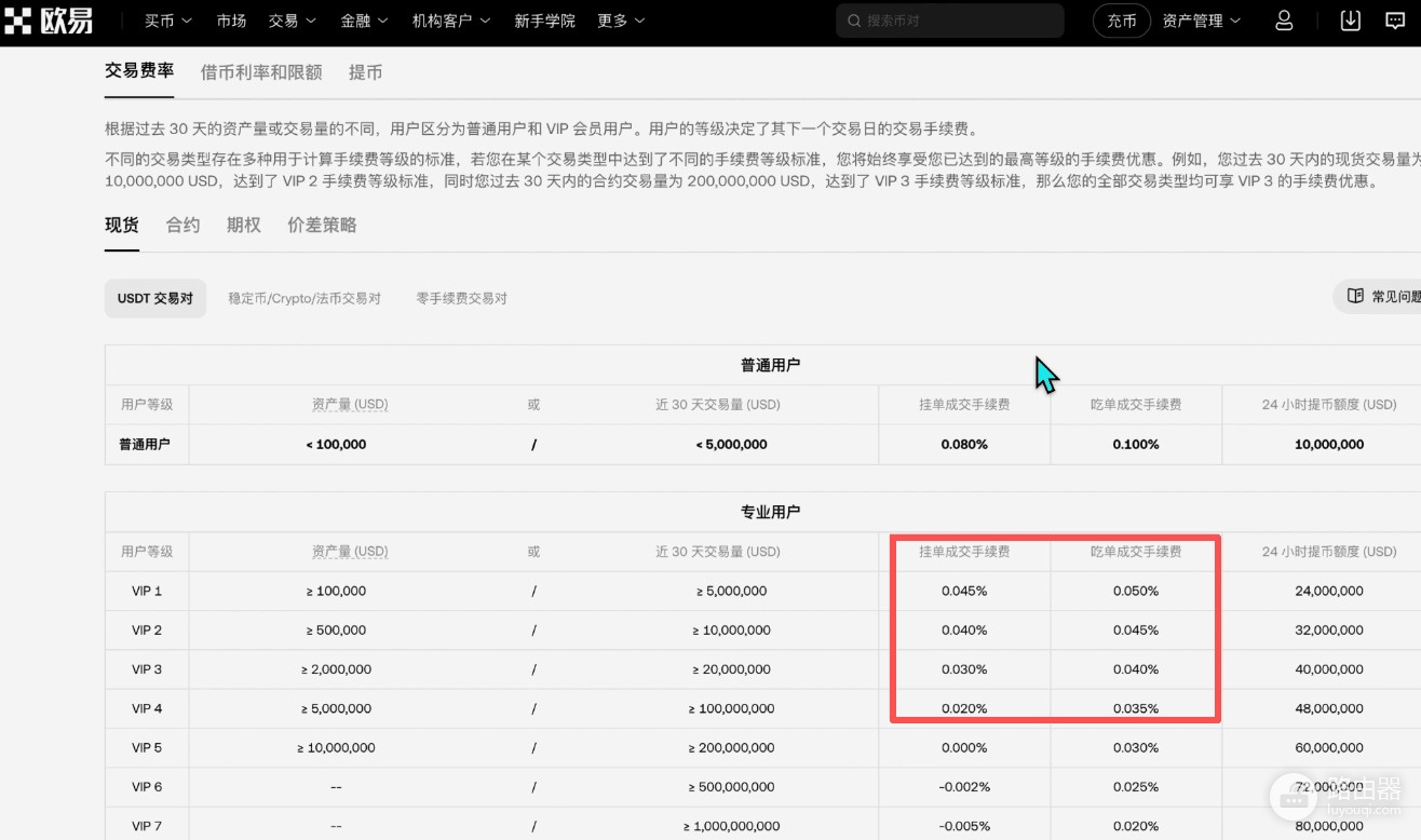 碧安还是欧逸?手续费、钱包、安全性,全面对比!