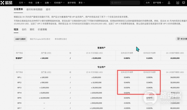 碧安还是欧逸?手续费、钱包、安全性,全面对比!