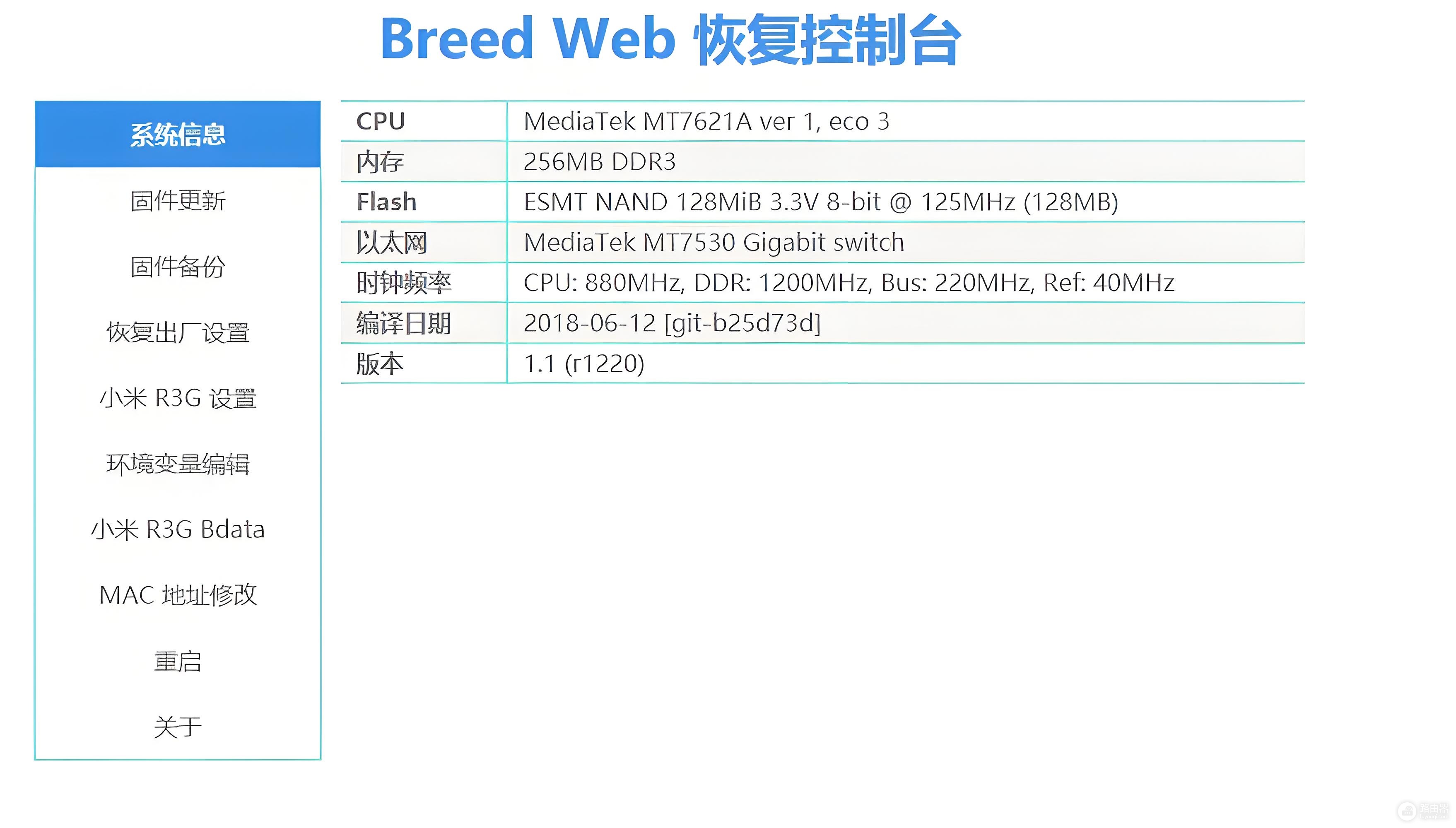 Breed Bootloader是什么?Breed为什么被称为不死鸟?